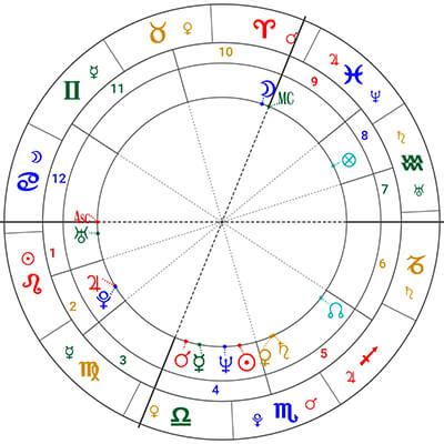 教你个人星盘解析,怎么解读自己的星盘，学会了看盘不求人_央袈占星网