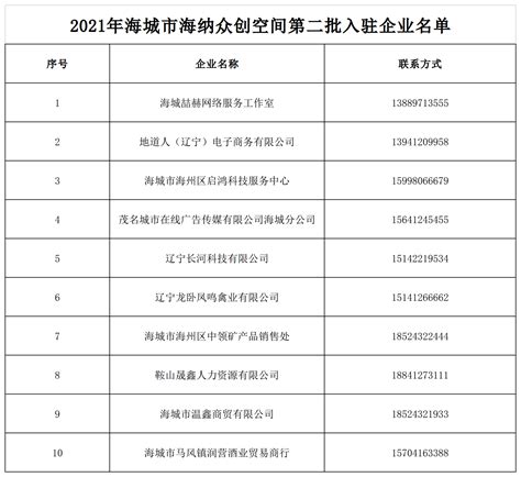 山东省省属国企名单2021Word模板下载_编号lbkzdkro_熊猫办公