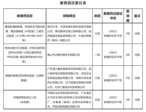 农业农村部办公厅关于印发《兽药注册现场核查工作规范》的通知 | 中国动物保健·官网