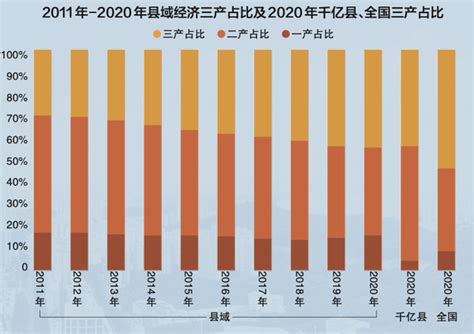 2021年潍坊市城市建设状况公报：潍坊市城区人口134.5万人，同比增长6.34%_智研咨询