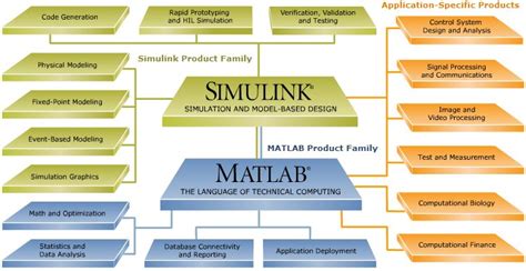 MATLAB (Matrix Laboratory) - Razor Robotics