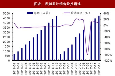 2018年中国轻工制造行业细分市场销量、出货量及成交金额分析 （图）_观研报告网