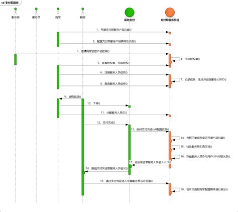 SequenceDiagram: 一键可以生成时序图 | IDEA 高效使用指南