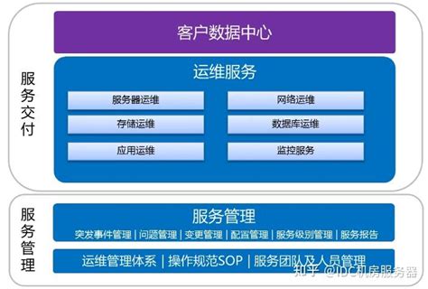 企业级自动化运维 方案设计 | 上海煜企智能科技有限公司 IT运维整体提供商