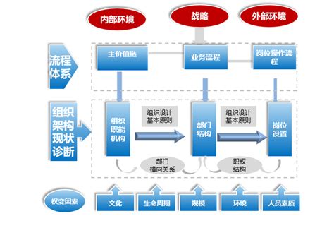 信息化项目管理 - 解决方案 - 上海聚米信息科技有限公司