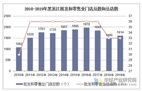 2021年黑龙江社会融资规模增量情况统计分析_地区宏观数据频道-华经情报网