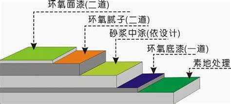 固化地坪的施工流程是怎样的？ - 知乎