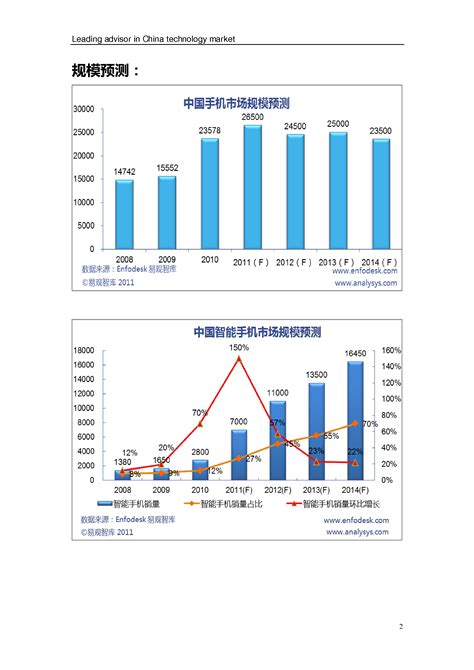 2018年中国智能手机销量现状及苹果iPhone手机在中国市场占有率走势分析【图】_智研咨询_产业信息网