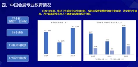 2020年度中国展览数据统计报告，来收！_会查查