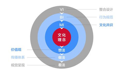 vi系统全套画册_vi系统全套画册图片_vi系统全套画册设计模板_红动中国