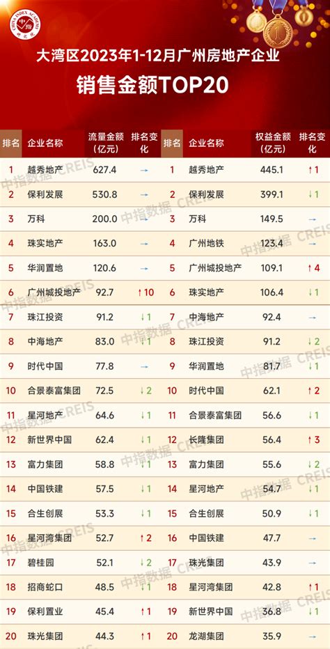 2021年上半年广州房地产市场月报
