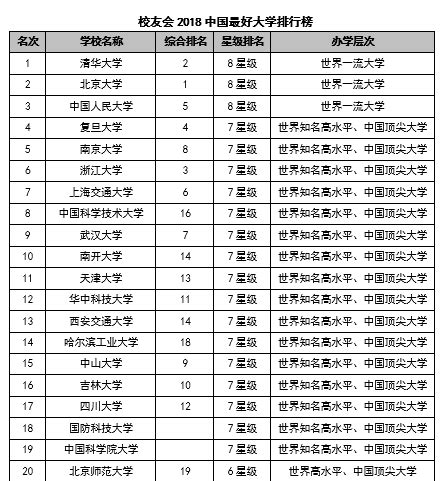 2018最新中国大学排行榜发布：北大第1清华第2 - 高考百科 - 中文搜索引擎指南网