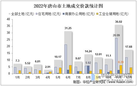 唐山房地产市场分析报告_2019-2025年唐山房地产市场分析预测与投资前景预测报告_中国产业研究报告网