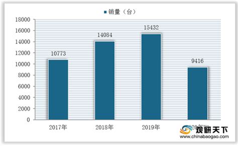 2018年中国起重机产量约为46402台，行业维持增长态势，市场竞争较为激烈[图]_智研咨询