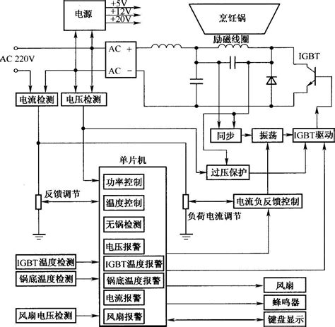 电磁炉原理图图片