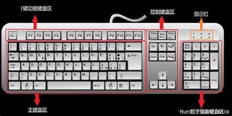 电脑大小写字母转换用那个键（键盘操作方法）_斜杠青年工作室