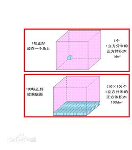 一立方米等于多少立方厘米 立方分米和立方厘米之间的比例