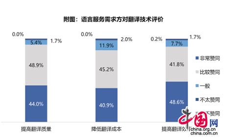 中国翻译机行业发展现状分析，市场规模增长迅速「图」_趋势频道-华经情报网