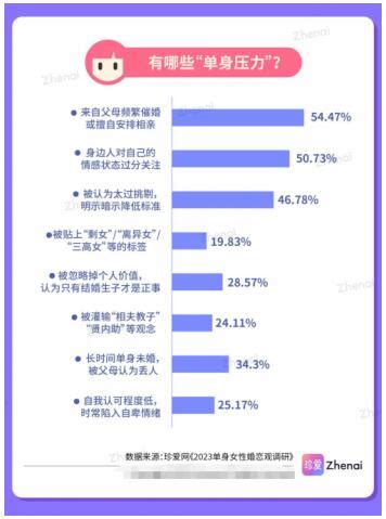 珍爱网相亲平台发布调研报告，揭示女性在社会中所面对的被“定义” - MBAChina网