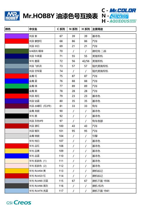 GB/T 19250-2013 《聚氨酯防水涂料》 - 检测标准【南北潮商城】