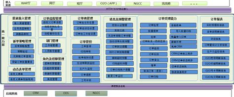 【东网集萃•推广】ECP——电商界智能的订单综合管理平台 - 新东网科技有限公司
