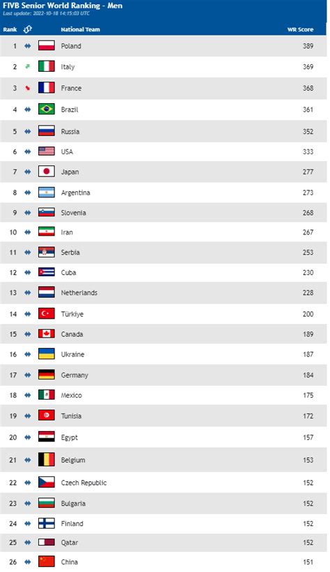 国际排联公布中国女排巴黎奥运会资格赛23人参赛名单_北京时间