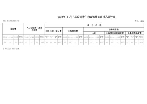 宿州市公共资源交易中心2023年8月份“三公”经费支出情况统计表_宿州市人民政府