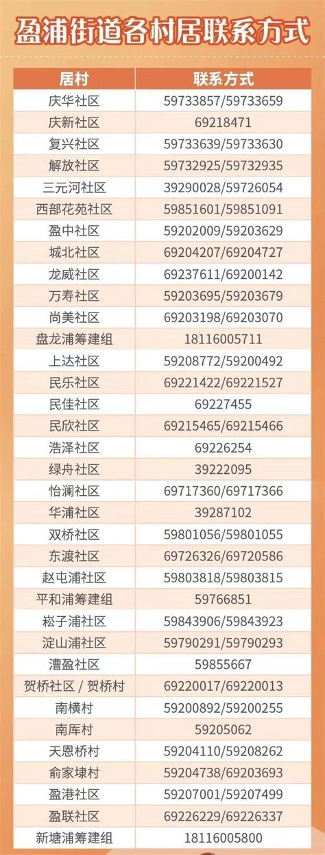 青浦区盈浦街道居委会一览表(附电话) - 上海慢慢看