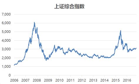 国内市场的股票价格指数主要有哪几种？你都了解吗_财富号_东方财富网