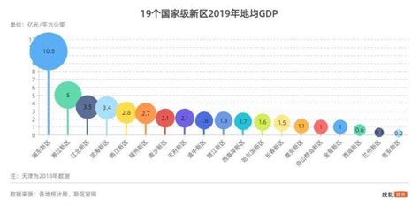 全国前十大国家级新区gdp排名 国家级新区面积排行榜_排行榜网