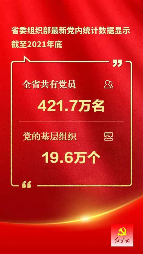 最新数据！全省共有党员421.7万名 党的基层组织19.6万个_社会热点_社会频道_云南网