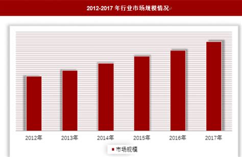 塔式起重机市场分析报告_2017-2023年中国塔式起重机行业市场监测与发展战略研究报告_中国产业研究报告网