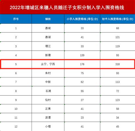 2021广州增城区积分入学现场受理窗口（地址+电话）- 广州本地宝