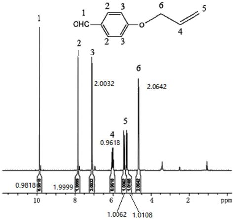 一种聚乙烯醇接枝季鏻盐材料及其制备方法应用与流程_2