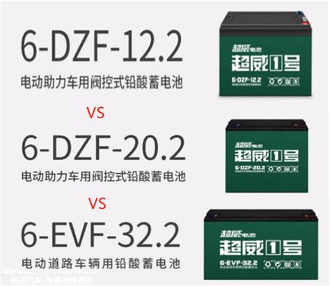 72v电动车电池排行榜,价格,图片,多少钱,怎么样_巨便宜