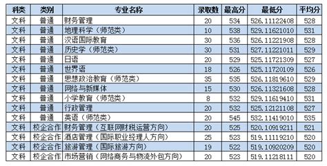 枣庄十大豪宅排名-瀚景名座上榜(小区景色别致)-排行榜123网