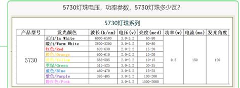 LED灯珠的电压是多少以及如何测试它的好坏_led灯珠电压多少伏-CSDN博客