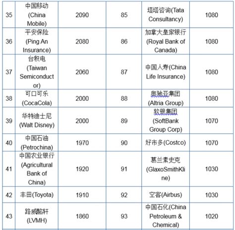 中国十大投资公司排名-排行榜123网
