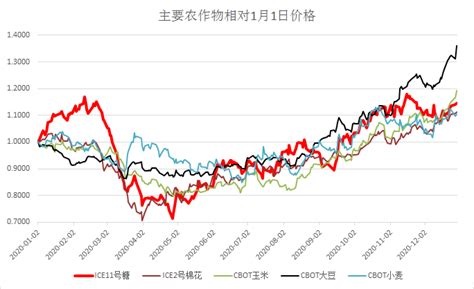 2018年中国糖价走势分析【图】_智研咨询