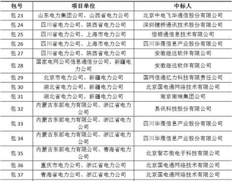 昆明电力交易中心发布云南电力交易月报（2023年3月） - 电力交易中心信息披露 - 售电-电力交易-大云网