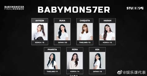 当地时间12日，YG新女团BABYMONSTER出道名单公开……|女团|名单|梁铉锡_新浪新闻
