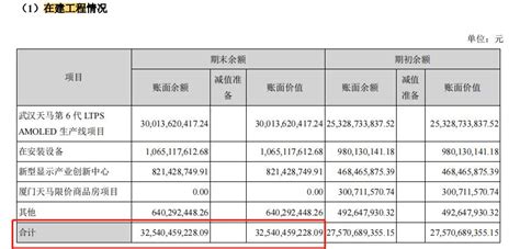深天马:募集55.6亿元将用于武汉天马G6项目二期项目__财经头条