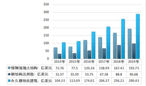 预见2022：《2022年中国装配式建筑行业全景图谱》(附市场规模、竞争格局和发展趋势等)_行业研究报告 - 前瞻网
