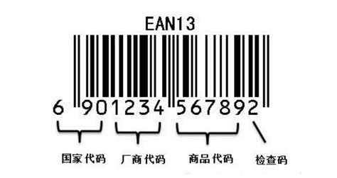 EAN13商品条码的结构和编码方式 - 知乎