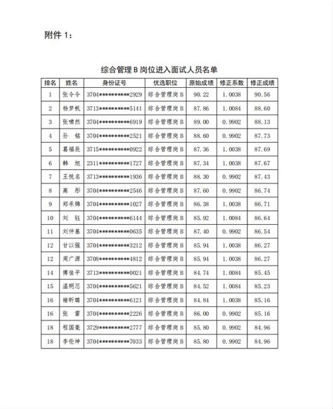 2022年枣庄高新区青年人才优选面试人员名单公示-联创世华