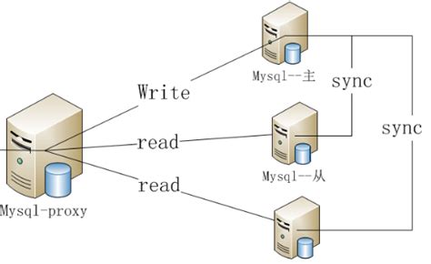 【精选】齐全且实用的MySQL函数使用大全-CSDN博客