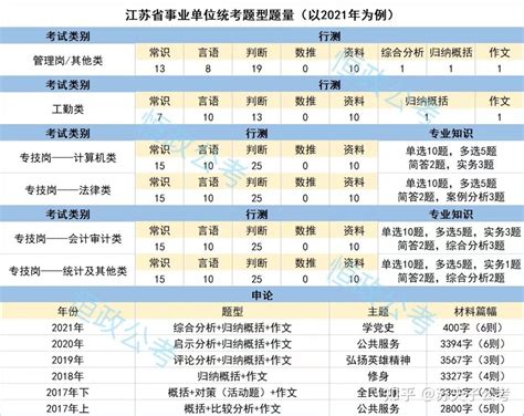 【北京】2022年中国国家博物馆应届毕业生招聘18人公告 - 知乎