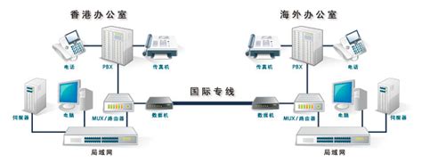香港新世界机房国际以太网专线（IEPL专线）