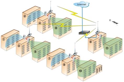 无线接入点(AP系列),安网-智能化网络解决方案服务商