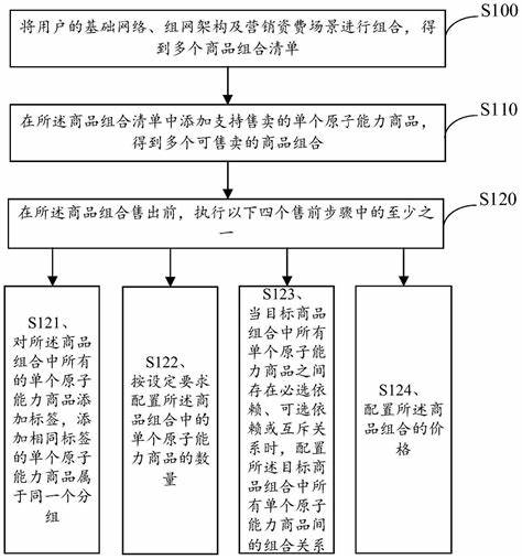 物联网卡无服务怎么办